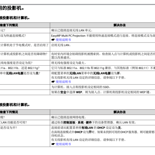 投影機常見問題解決方法