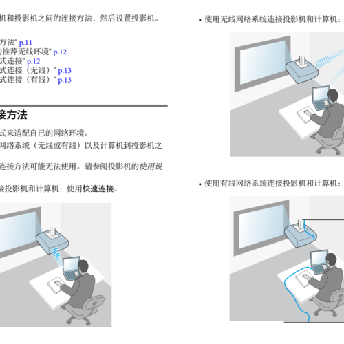 投影機連接方式